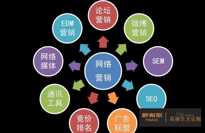 重視互聯(lián)網(wǎng)營(yíng)銷(xiāo)的作用